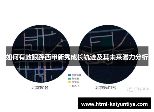 如何有效跟踪西甲新秀成长轨迹及其未来潜力分析