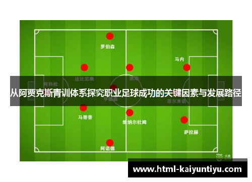 从阿贾克斯青训体系探究职业足球成功的关键因素与发展路径