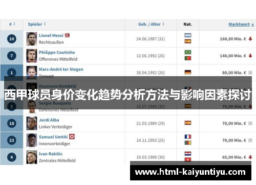 西甲球员身价变化趋势分析方法与影响因素探讨