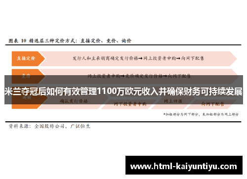 米兰夺冠后如何有效管理1100万欧元收入并确保财务可持续发展