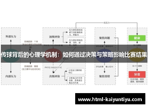 传球背后的心理学机制：如何通过决策与策略影响比赛结果
