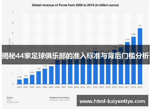 揭秘44家足球俱乐部的准入标准与背后门槛分析