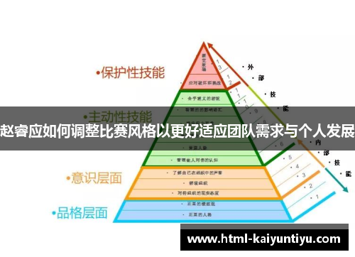 赵睿应如何调整比赛风格以更好适应团队需求与个人发展